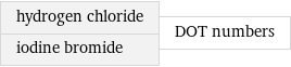 hydrogen chloride iodine bromide | DOT numbers