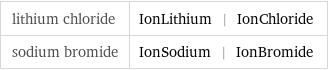 lithium chloride | IonLithium | IonChloride sodium bromide | IonSodium | IonBromide