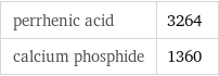 perrhenic acid | 3264 calcium phosphide | 1360