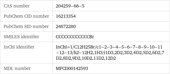 CAS number | 204259-66-5 PubChem CID number | 16213354 PubChem SID number | 24872280 SMILES identifier | CCCCCCCCCCCCBr InChI identifier | InChI=1/C12H25Br/c1-2-3-4-5-6-7-8-9-10-11-12-13/h2-12H2, 1H3/i1D3, 2D2, 3D2, 4D2, 5D2, 6D2, 7D2, 8D2, 9D2, 10D2, 11D2, 12D2 MDL number | MFCD00142593