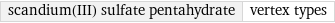 scandium(III) sulfate pentahydrate | vertex types