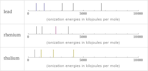 Reactivity