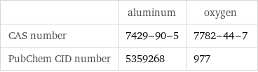  | aluminum | oxygen CAS number | 7429-90-5 | 7782-44-7 PubChem CID number | 5359268 | 977