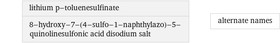 lithium p-toluenesulfinate 8-hydroxy-7-(4-sulfo-1-naphthylazo)-5-quinolinesulfonic acid disodium salt | alternate names