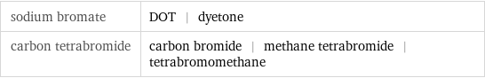 sodium bromate | DOT | dyetone carbon tetrabromide | carbon bromide | methane tetrabromide | tetrabromomethane