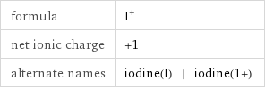 formula | I^+ net ionic charge | +1 alternate names | iodine(I) | iodine(1+)