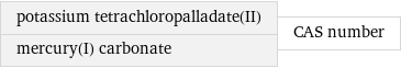 potassium tetrachloropalladate(II) mercury(I) carbonate | CAS number