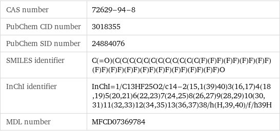 CAS number | 72629-94-8 PubChem CID number | 3018355 PubChem SID number | 24884076 SMILES identifier | C(=O)(C(C(C(C(C(C(C(C(C(C(C(C(F)(F)F)(F)F)(F)F)(F)F)(F)F)(F)F)(F)F)(F)F)(F)F)(F)F)(F)F)(F)F)O InChI identifier | InChI=1/C13HF25O2/c14-2(15, 1(39)40)3(16, 17)4(18, 19)5(20, 21)6(22, 23)7(24, 25)8(26, 27)9(28, 29)10(30, 31)11(32, 33)12(34, 35)13(36, 37)38/h(H, 39, 40)/f/h39H MDL number | MFCD07369784