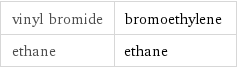 vinyl bromide | bromoethylene ethane | ethane