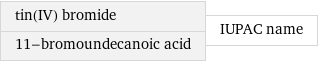 tin(IV) bromide 11-bromoundecanoic acid | IUPAC name