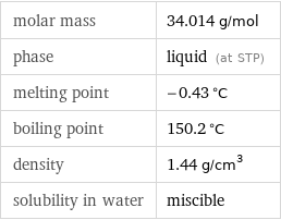 molar mass | 34.014 g/mol phase | liquid (at STP) melting point | -0.43 °C boiling point | 150.2 °C density | 1.44 g/cm^3 solubility in water | miscible