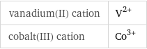 vanadium(II) cation | V^(2+) cobalt(III) cation | Co^(3+)