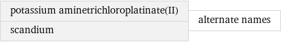 potassium aminetrichloroplatinate(II) scandium | alternate names