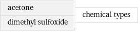 acetone dimethyl sulfoxide | chemical types