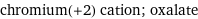 chromium(+2) cation; oxalate