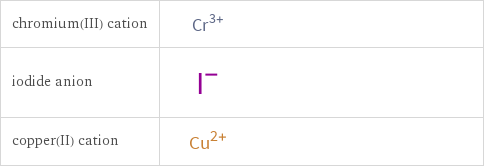 Structure diagrams