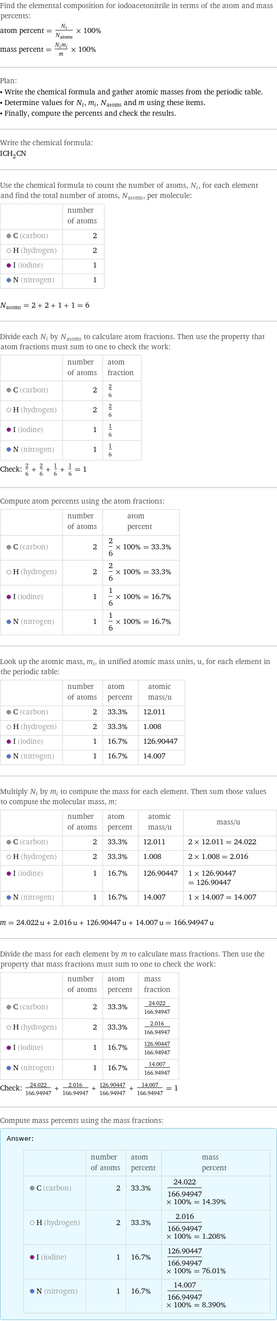 Find the elemental composition for iodoacetonitrile in terms of the atom and mass percents: atom percent = N_i/N_atoms × 100% mass percent = (N_im_i)/m × 100% Plan: • Write the chemical formula and gather atomic masses from the periodic table. • Determine values for N_i, m_i, N_atoms and m using these items. • Finally, compute the percents and check the results. Write the chemical formula: ICH_2CN Use the chemical formula to count the number of atoms, N_i, for each element and find the total number of atoms, N_atoms, per molecule:  | number of atoms  C (carbon) | 2  H (hydrogen) | 2  I (iodine) | 1  N (nitrogen) | 1  N_atoms = 2 + 2 + 1 + 1 = 6 Divide each N_i by N_atoms to calculate atom fractions. Then use the property that atom fractions must sum to one to check the work:  | number of atoms | atom fraction  C (carbon) | 2 | 2/6  H (hydrogen) | 2 | 2/6  I (iodine) | 1 | 1/6  N (nitrogen) | 1 | 1/6 Check: 2/6 + 2/6 + 1/6 + 1/6 = 1 Compute atom percents using the atom fractions:  | number of atoms | atom percent  C (carbon) | 2 | 2/6 × 100% = 33.3%  H (hydrogen) | 2 | 2/6 × 100% = 33.3%  I (iodine) | 1 | 1/6 × 100% = 16.7%  N (nitrogen) | 1 | 1/6 × 100% = 16.7% Look up the atomic mass, m_i, in unified atomic mass units, u, for each element in the periodic table:  | number of atoms | atom percent | atomic mass/u  C (carbon) | 2 | 33.3% | 12.011  H (hydrogen) | 2 | 33.3% | 1.008  I (iodine) | 1 | 16.7% | 126.90447  N (nitrogen) | 1 | 16.7% | 14.007 Multiply N_i by m_i to compute the mass for each element. Then sum those values to compute the molecular mass, m:  | number of atoms | atom percent | atomic mass/u | mass/u  C (carbon) | 2 | 33.3% | 12.011 | 2 × 12.011 = 24.022  H (hydrogen) | 2 | 33.3% | 1.008 | 2 × 1.008 = 2.016  I (iodine) | 1 | 16.7% | 126.90447 | 1 × 126.90447 = 126.90447  N (nitrogen) | 1 | 16.7% | 14.007 | 1 × 14.007 = 14.007  m = 24.022 u + 2.016 u + 126.90447 u + 14.007 u = 166.94947 u Divide the mass for each element by m to calculate mass fractions. Then use the property that mass fractions must sum to one to check the work:  | number of atoms | atom percent | mass fraction  C (carbon) | 2 | 33.3% | 24.022/166.94947  H (hydrogen) | 2 | 33.3% | 2.016/166.94947  I (iodine) | 1 | 16.7% | 126.90447/166.94947  N (nitrogen) | 1 | 16.7% | 14.007/166.94947 Check: 24.022/166.94947 + 2.016/166.94947 + 126.90447/166.94947 + 14.007/166.94947 = 1 Compute mass percents using the mass fractions: Answer: |   | | number of atoms | atom percent | mass percent  C (carbon) | 2 | 33.3% | 24.022/166.94947 × 100% = 14.39%  H (hydrogen) | 2 | 33.3% | 2.016/166.94947 × 100% = 1.208%  I (iodine) | 1 | 16.7% | 126.90447/166.94947 × 100% = 76.01%  N (nitrogen) | 1 | 16.7% | 14.007/166.94947 × 100% = 8.390%