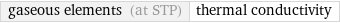 gaseous elements (at STP) | thermal conductivity