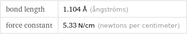 bond length | 1.104 Å (ångströms) force constant | 5.33 N/cm (newtons per centimeter)