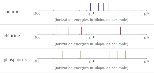 Reactivity