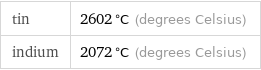 tin | 2602 °C (degrees Celsius) indium | 2072 °C (degrees Celsius)