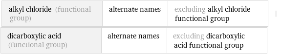 alkyl chloride (functional group) | alternate names | excluding alkyl chloride functional group | dicarboxylic acid (functional group) | alternate names | excluding dicarboxylic acid functional group