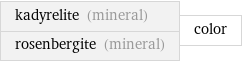 kadyrelite (mineral) rosenbergite (mineral) | color