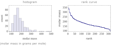   (molar mass in grams per mole)