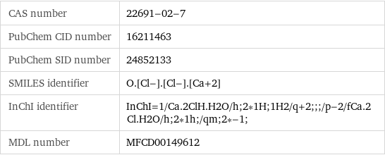 CAS number | 22691-02-7 PubChem CID number | 16211463 PubChem SID number | 24852133 SMILES identifier | O.[Cl-].[Cl-].[Ca+2] InChI identifier | InChI=1/Ca.2ClH.H2O/h;2*1H;1H2/q+2;;;/p-2/fCa.2Cl.H2O/h;2*1h;/qm;2*-1; MDL number | MFCD00149612