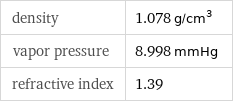 density | 1.078 g/cm^3 vapor pressure | 8.998 mmHg refractive index | 1.39
