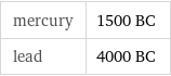 mercury | 1500 BC lead | 4000 BC