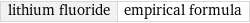 lithium fluoride | empirical formula