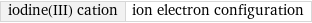 iodine(III) cation | ion electron configuration