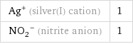 Ag^+ (silver(I) cation) | 1 (NO_2)^- (nitrite anion) | 1