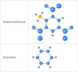 Results Structure diagram