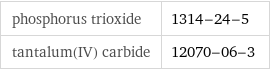 phosphorus trioxide | 1314-24-5 tantalum(IV) carbide | 12070-06-3