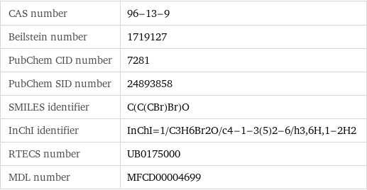 CAS number | 96-13-9 Beilstein number | 1719127 PubChem CID number | 7281 PubChem SID number | 24893858 SMILES identifier | C(C(CBr)Br)O InChI identifier | InChI=1/C3H6Br2O/c4-1-3(5)2-6/h3, 6H, 1-2H2 RTECS number | UB0175000 MDL number | MFCD00004699