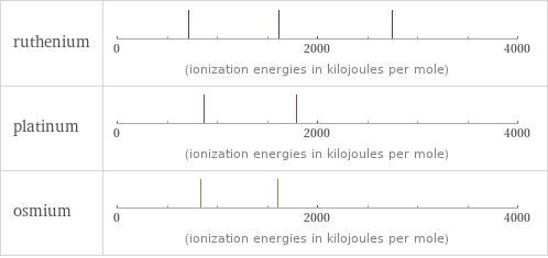 Reactivity