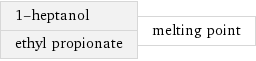 1-heptanol ethyl propionate | melting point