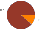 Mass fraction pie chart