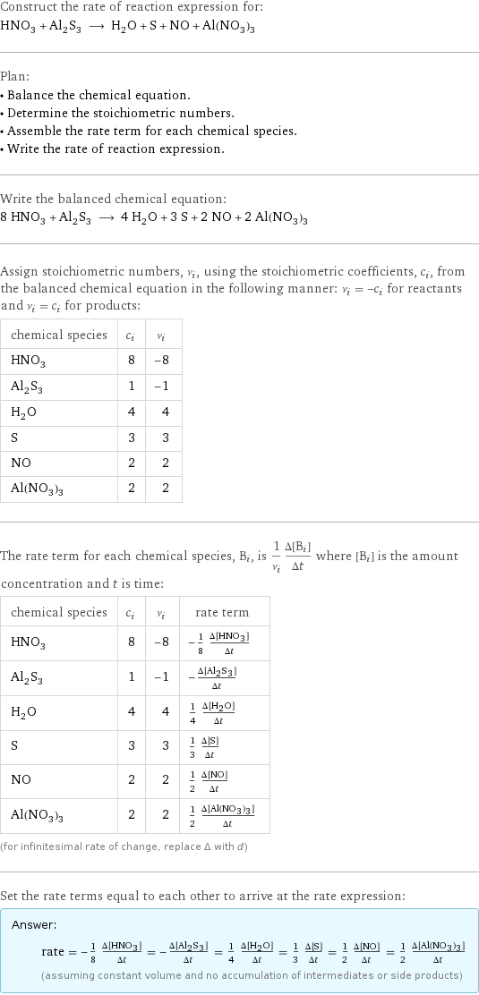 Construct the rate of reaction expression for: HNO_3 + Al_2S_3 ⟶ H_2O + S + NO + Al(NO_3)_3 Plan: • Balance the chemical equation. • Determine the stoichiometric numbers. • Assemble the rate term for each chemical species. • Write the rate of reaction expression. Write the balanced chemical equation: 8 HNO_3 + Al_2S_3 ⟶ 4 H_2O + 3 S + 2 NO + 2 Al(NO_3)_3 Assign stoichiometric numbers, ν_i, using the stoichiometric coefficients, c_i, from the balanced chemical equation in the following manner: ν_i = -c_i for reactants and ν_i = c_i for products: chemical species | c_i | ν_i HNO_3 | 8 | -8 Al_2S_3 | 1 | -1 H_2O | 4 | 4 S | 3 | 3 NO | 2 | 2 Al(NO_3)_3 | 2 | 2 The rate term for each chemical species, B_i, is 1/ν_i(Δ[B_i])/(Δt) where [B_i] is the amount concentration and t is time: chemical species | c_i | ν_i | rate term HNO_3 | 8 | -8 | -1/8 (Δ[HNO3])/(Δt) Al_2S_3 | 1 | -1 | -(Δ[Al2S3])/(Δt) H_2O | 4 | 4 | 1/4 (Δ[H2O])/(Δt) S | 3 | 3 | 1/3 (Δ[S])/(Δt) NO | 2 | 2 | 1/2 (Δ[NO])/(Δt) Al(NO_3)_3 | 2 | 2 | 1/2 (Δ[Al(NO3)3])/(Δt) (for infinitesimal rate of change, replace Δ with d) Set the rate terms equal to each other to arrive at the rate expression: Answer: |   | rate = -1/8 (Δ[HNO3])/(Δt) = -(Δ[Al2S3])/(Δt) = 1/4 (Δ[H2O])/(Δt) = 1/3 (Δ[S])/(Δt) = 1/2 (Δ[NO])/(Δt) = 1/2 (Δ[Al(NO3)3])/(Δt) (assuming constant volume and no accumulation of intermediates or side products)