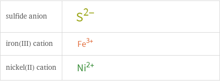 Structure diagrams