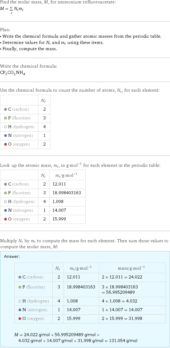 Find the molar mass, M, for ammonium trifluoroacetate: M = sum _iN_im_i Plan: • Write the chemical formula and gather atomic masses from the periodic table. • Determine values for N_i and m_i using these items. • Finally, compute the mass. Write the chemical formula: CF_3CO_2NH_4 Use the chemical formula to count the number of atoms, N_i, for each element:  | N_i  C (carbon) | 2  F (fluorine) | 3  H (hydrogen) | 4  N (nitrogen) | 1  O (oxygen) | 2 Look up the atomic mass, m_i, in g·mol^(-1) for each element in the periodic table:  | N_i | m_i/g·mol^(-1)  C (carbon) | 2 | 12.011  F (fluorine) | 3 | 18.998403163  H (hydrogen) | 4 | 1.008  N (nitrogen) | 1 | 14.007  O (oxygen) | 2 | 15.999 Multiply N_i by m_i to compute the mass for each element. Then sum those values to compute the molar mass, M: Answer: |   | | N_i | m_i/g·mol^(-1) | mass/g·mol^(-1)  C (carbon) | 2 | 12.011 | 2 × 12.011 = 24.022  F (fluorine) | 3 | 18.998403163 | 3 × 18.998403163 = 56.995209489  H (hydrogen) | 4 | 1.008 | 4 × 1.008 = 4.032  N (nitrogen) | 1 | 14.007 | 1 × 14.007 = 14.007  O (oxygen) | 2 | 15.999 | 2 × 15.999 = 31.998  M = 24.022 g/mol + 56.995209489 g/mol + 4.032 g/mol + 14.007 g/mol + 31.998 g/mol = 131.054 g/mol