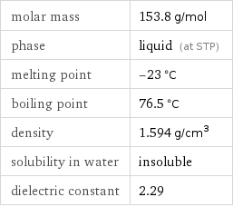 molar mass | 153.8 g/mol phase | liquid (at STP) melting point | -23 °C boiling point | 76.5 °C density | 1.594 g/cm^3 solubility in water | insoluble dielectric constant | 2.29