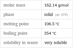 molar mass | 162.14 g/mol phase | solid (at STP) melting point | 106.5 °C boiling point | 354 °C solubility in water | very soluble