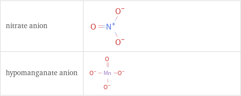 Structure diagrams