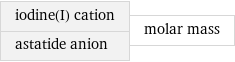 iodine(I) cation astatide anion | molar mass