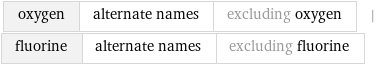 oxygen | alternate names | excluding oxygen | fluorine | alternate names | excluding fluorine