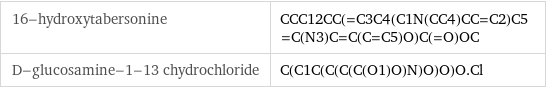 16-hydroxytabersonine | CCC12CC(=C3C4(C1N(CC4)CC=C2)C5=C(N3)C=C(C=C5)O)C(=O)OC D-glucosamine-1-13 chydrochloride | C(C1C(C(C(C(O1)O)N)O)O)O.Cl