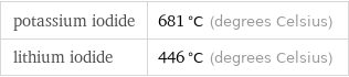 potassium iodide | 681 °C (degrees Celsius) lithium iodide | 446 °C (degrees Celsius)